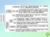 新教材2023年高中历史单元整合5第5单元交通与社会变迁课件部编版选择性必修2