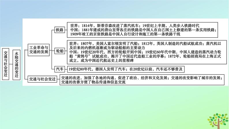 新教材2023年高中历史单元整合5第5单元交通与社会变迁课件部编版选择性必修206