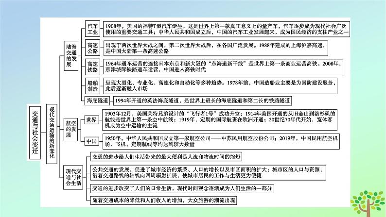 新教材2023年高中历史单元整合5第5单元交通与社会变迁课件部编版选择性必修207