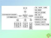 新教材2023年高中历史单元整合1第1单元源远流长的中华文化课件部编版选择性必修3