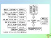 新教材2023年高中历史单元整合2第2单元丰富多样的世界文化课件部编版选择性必修3