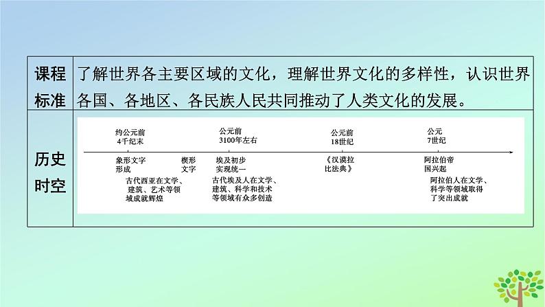 新教材2023年高中历史第2单元丰富多样的世界文化第3课古代西亚非洲文化课件部编版选择性必修308