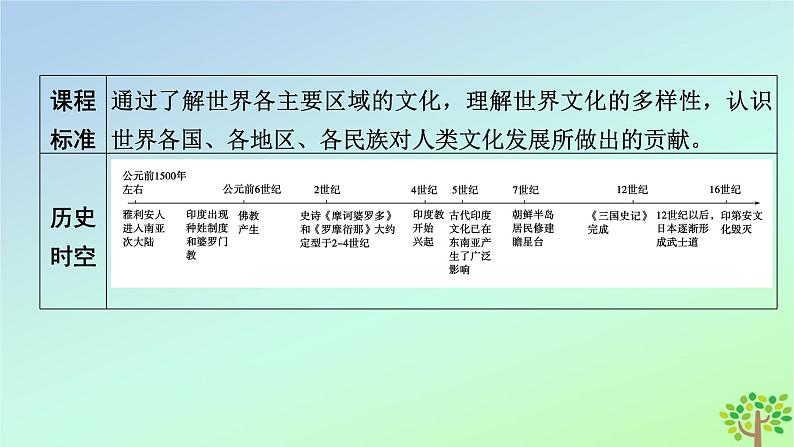 新教材2023年高中历史第2单元丰富多样的世界文化第5课南亚东亚与美洲的文化课件部编版选择性必修3第4页