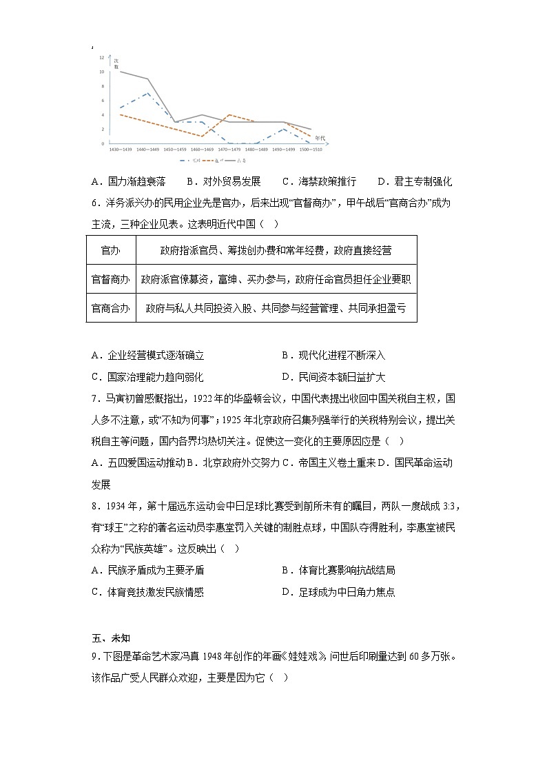 江苏省徐州市2023届高三考前打靶历史试题（无答案）第2页