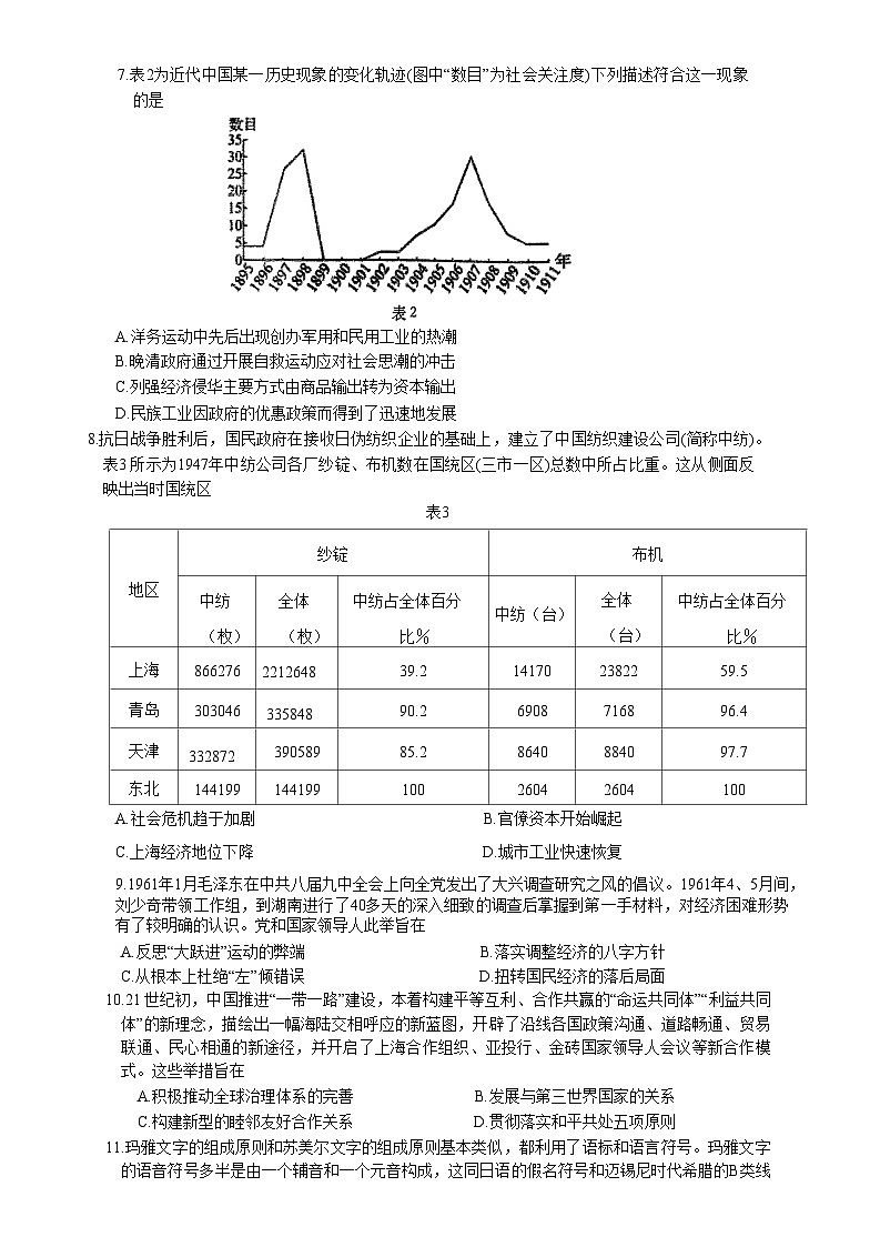常德市一中2023届高三第十二次月考历史第2页
