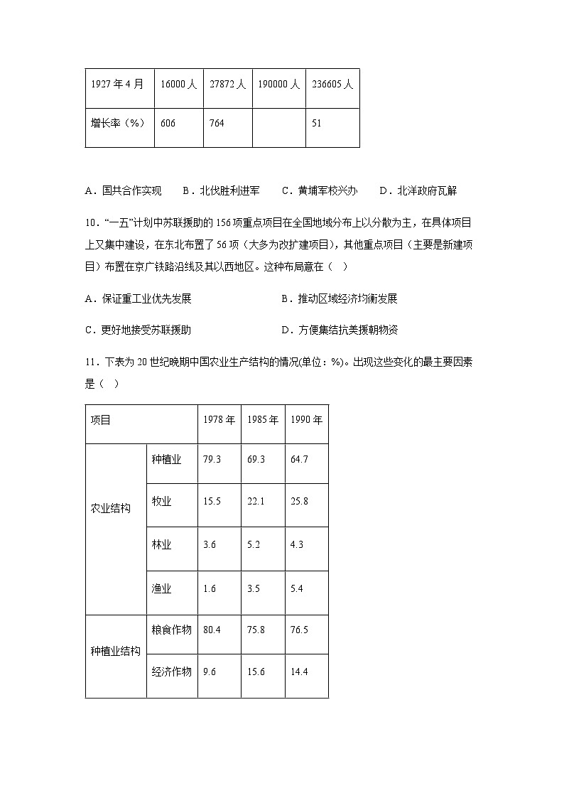 2023届辽宁省沈阳二中高三第五次模拟考试历史试题含解析03