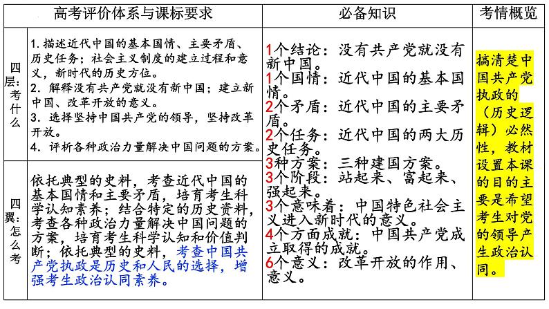 第一课历史和人民的选择复习课件-2024届高考政治一轮复习统编版必修三政治与法治第5页