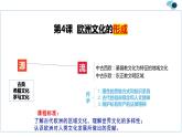 第4课 欧洲文化的形成 课件--2022-2023学年高中历史统编版（2019）选择性必修3文化交流与传播