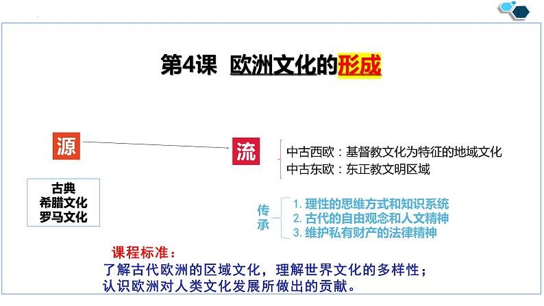 第4课 欧洲文化的形成 课件--2022-2023学年高中历史统编版（2019）选择性必修3文化交流与传播01