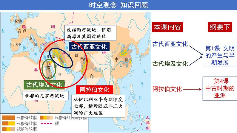 第3课 古代西亚、非洲文化 课件--2022-2023学年高中历史统编版（2019）选择性必修3文化交流与传播第6页