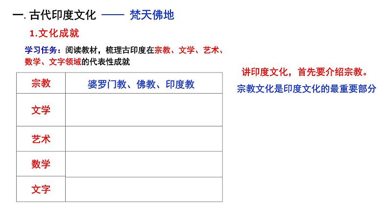 第5课 南亚、东亚与美洲的文化 课件--2022-2023学年高中历史统编版（2019）选择性必修3文化交流与传播05