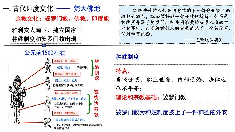 第5课 南亚、东亚与美洲的文化 课件--2022-2023学年高中历史统编版（2019）选择性必修3文化交流与传播06