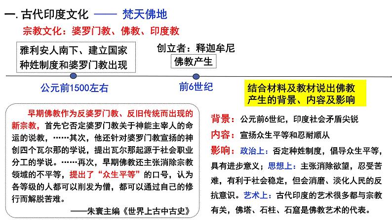 第5课 南亚、东亚与美洲的文化 课件--2022-2023学年高中历史统编版（2019）选择性必修3文化交流与传播07