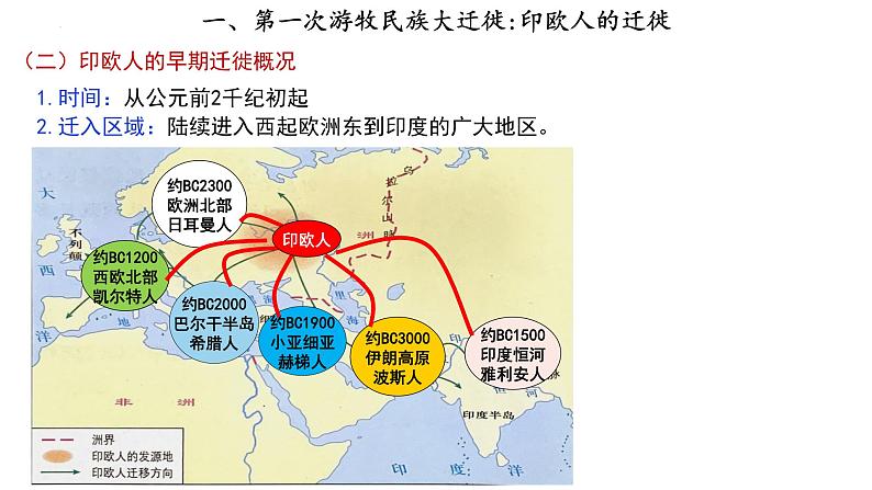 第6课 古代人类的迁徙和区域文化的形成 课件--2022-2023学年高中历史统编版（2019）选择性必修3文化交流与传播第4页