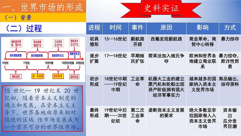 第8课世界市场与商业贸易课件--2022-2023学年高中历史统编版（2019）选择性必修二经济与社会生活06