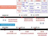 第21课 世界殖民体系的瓦解与新兴国家的发展 课件--2022-2023学年统编版（2019）高中历史必修中外历史纲要下册