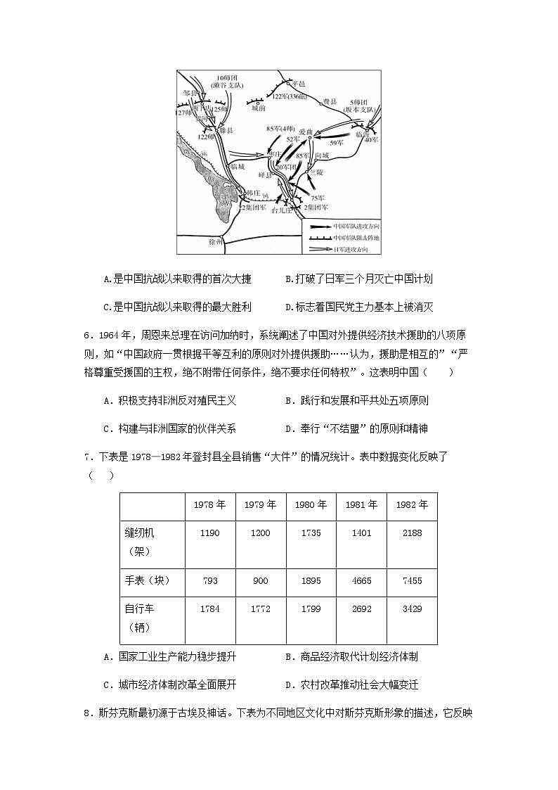 2023届海南省海南中学高三下学期第三次模拟考试历史试题第2页