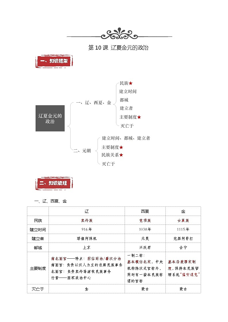 第10课  辽夏金元的统治——2023年普通高中学业水平合格性考试历史精讲精练（中外历史纲要上）01