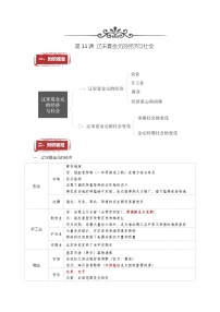 第11课  辽宋夏金元的经济与社会——2023年普通高中学业水平合格性考试历史精讲精练（中外历史纲要上）