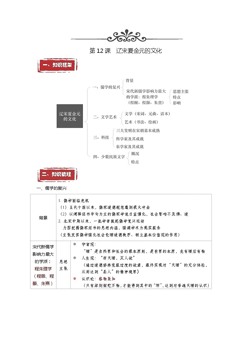 第12课  辽宋夏金元的文化——2023年普通高中学业水平合格性考试历史精讲精练（中外历史纲要上）01
