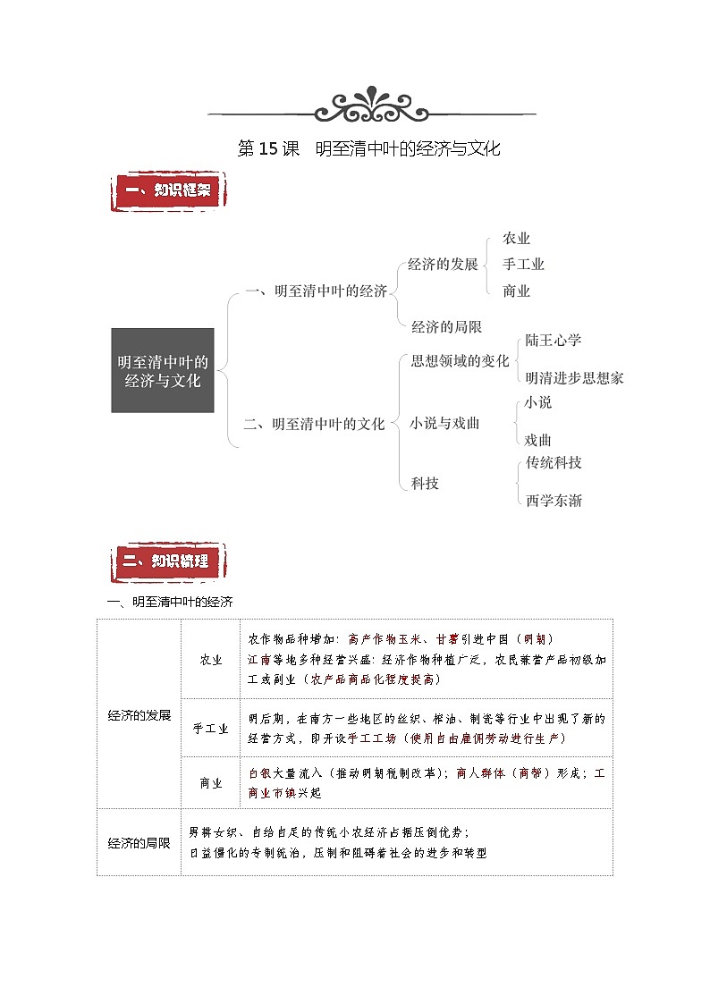 第15课  明至清中叶的经济与文化——2023年普通高中学业水平合格性考试历史精讲精练（中外历史纲要上）第1页