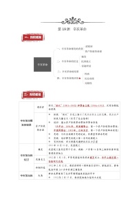 第19课  辛亥革命——2023年普通高中学业水平合格性考试历史精讲精练（中外历史纲要上）
