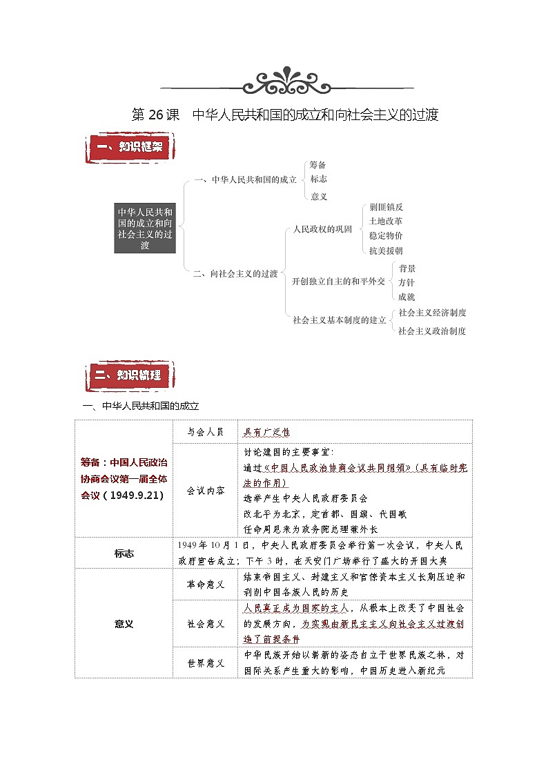 第26课  中华人民共和国成立和向社会主义的过渡——2023年普通高中学业水平合格性考试历史精讲精练（中外历史纲要上）01