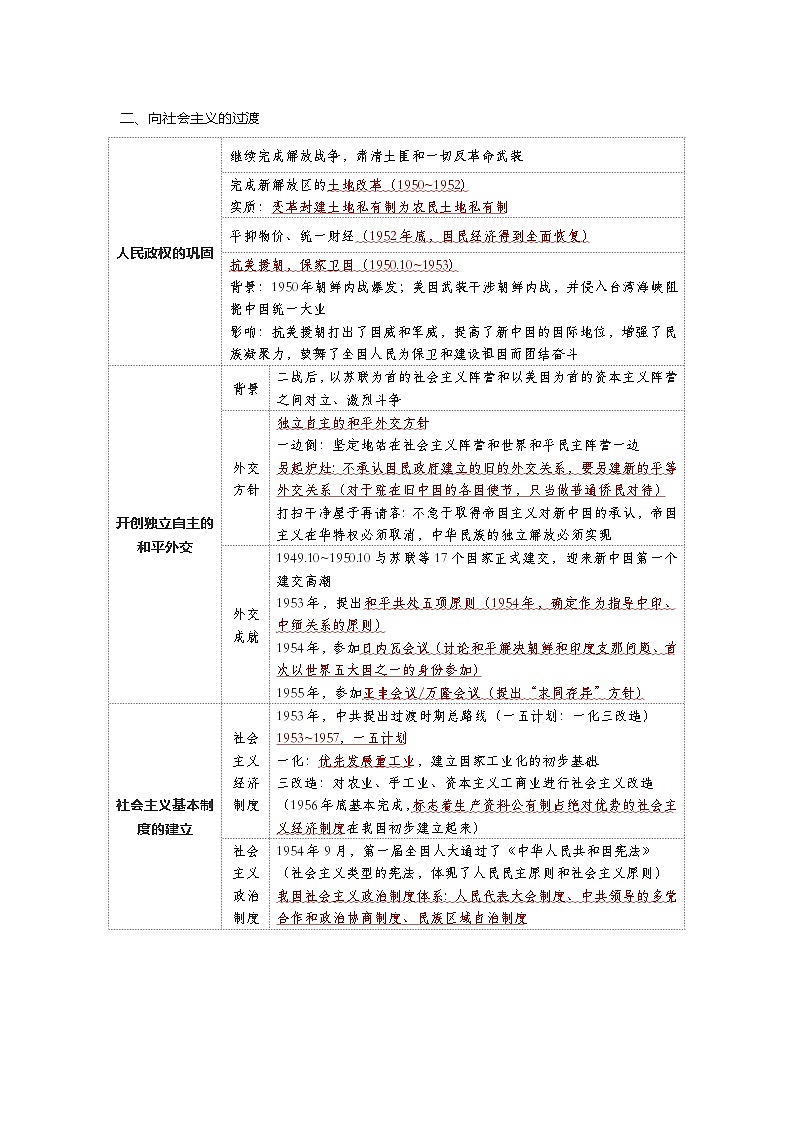 第26课  中华人民共和国成立和向社会主义的过渡——2023年普通高中学业水平合格性考试历史精讲精练（中外历史纲要上）02
