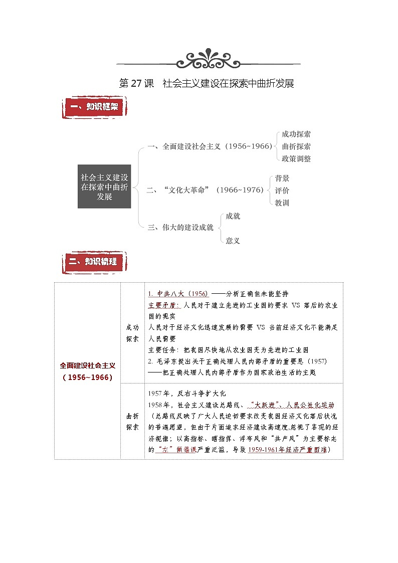 第27课  社会主义建设在探索中曲折发展——2023年普通高中学业水平合格性考试历史精讲精练（中外历史纲要上）01