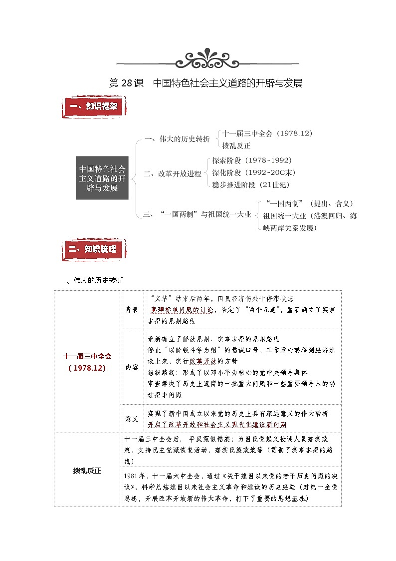 第28课  中国特色社会主义道路的开辟与发展——2023年普通高中学业水平合格性考试历史精讲精练（中外历史纲要上）01