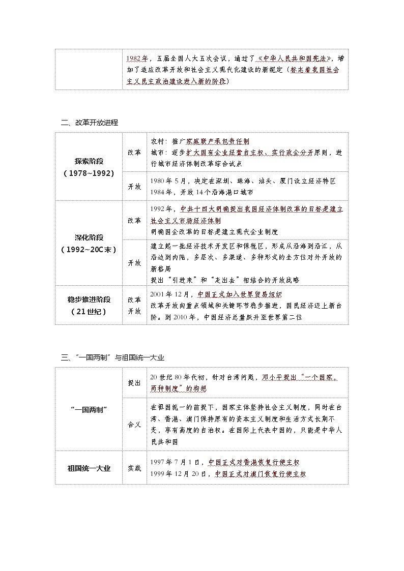 第28课  中国特色社会主义道路的开辟与发展——2023年普通高中学业水平合格性考试历史精讲精练（中外历史纲要上）02