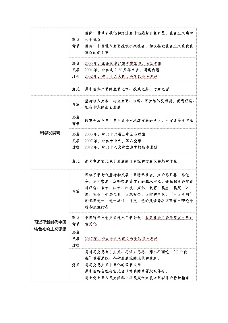 第29课  改革开放以来的巨大成就——2023年普通高中学业水平合格性考试历史精讲精练（中外历史纲要上）02