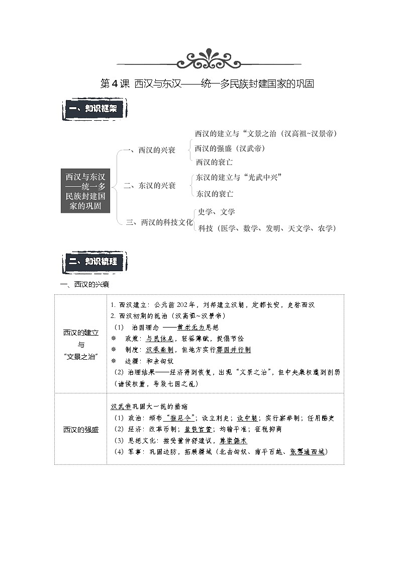 第4课  西汉与东汉——统一多民族封建国家的巩固——2023年普通高中学业水平合格性考试历史精讲精练（中外历史纲要上）01