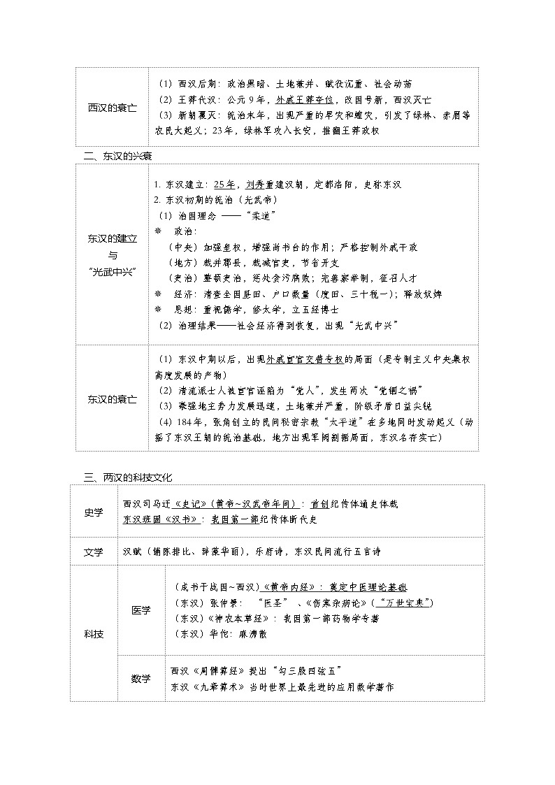 第4课  西汉与东汉——统一多民族封建国家的巩固——2023年普通高中学业水平合格性考试历史精讲精练（中外历史纲要上）02