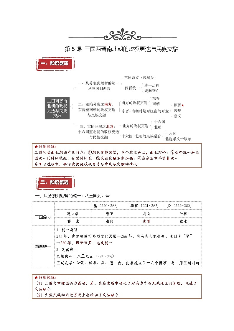 第5课  三国两晋南北朝的政权更迭与民族交融——2023年普通高中学业水平合格性考试历史精讲精练（中外历史纲要上）01