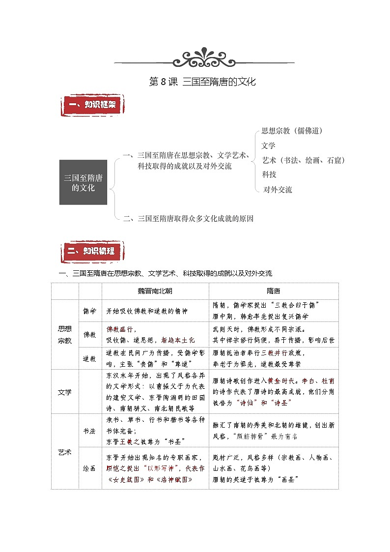 第8课  三国至隋唐的文化——2023年普通高中学业水平合格性考试历史精讲精练（中外历史纲要上）01