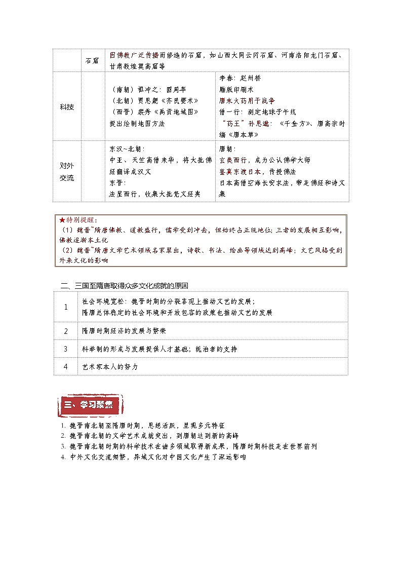 第8课  三国至隋唐的文化——2023年普通高中学业水平合格性考试历史精讲精练（中外历史纲要上）02