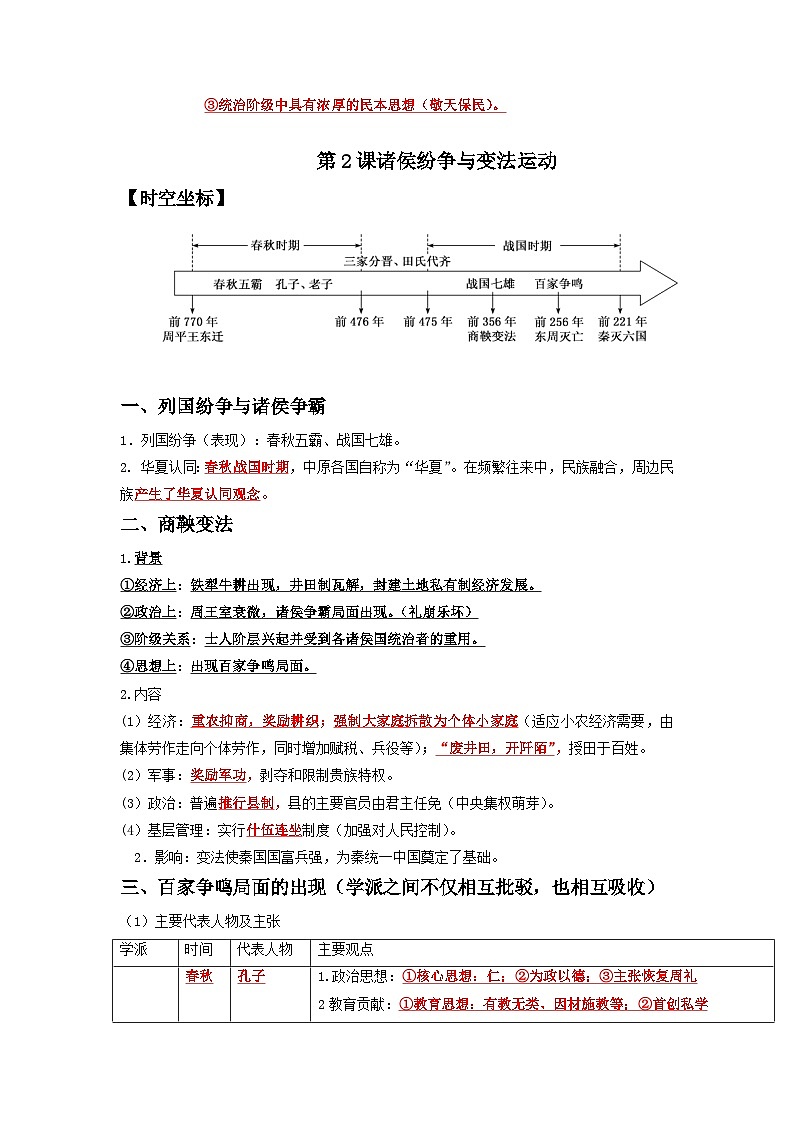 01  从中华文明起源到秦汉统一多民族封建国家的建立与巩固 ——2023年高中历史学业水平考试专项精讲+测试（统编版）03