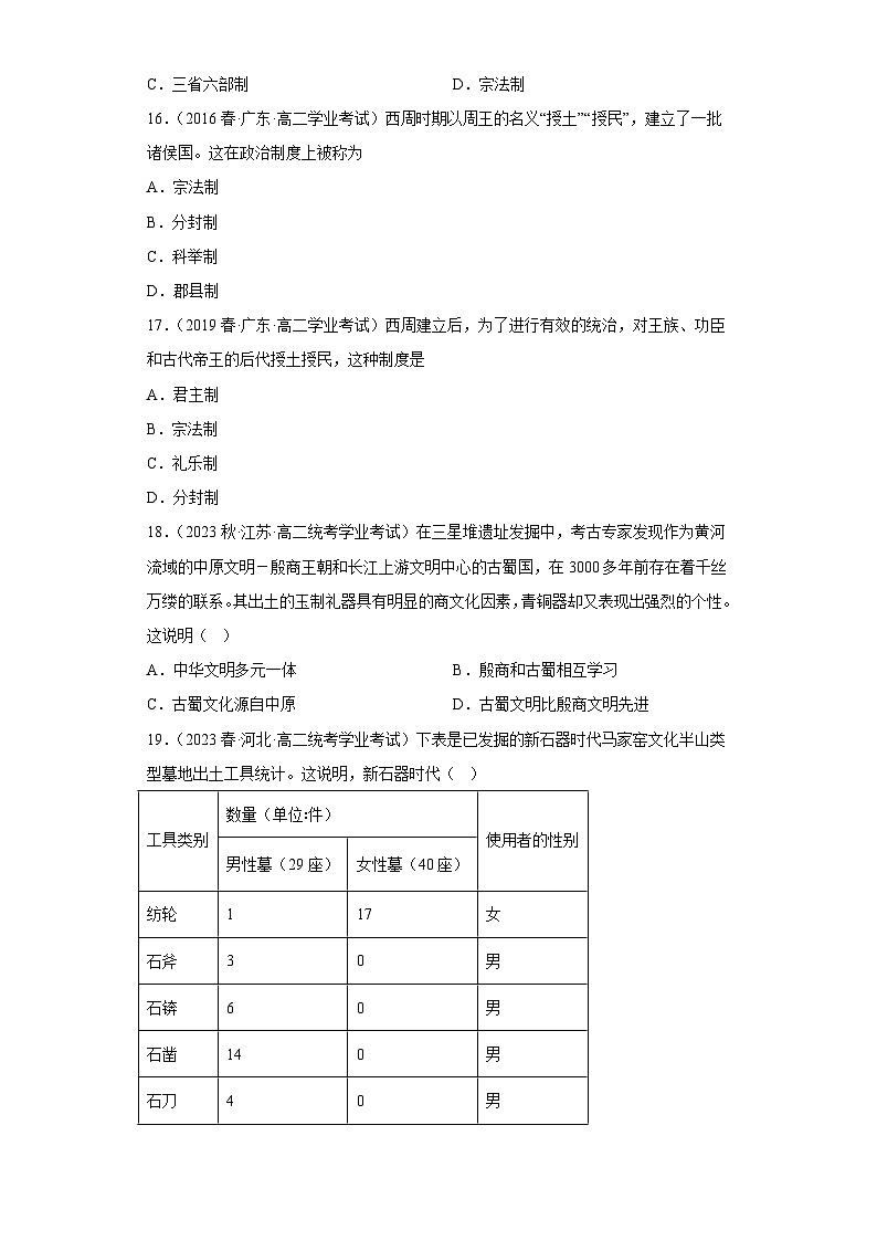 纲要上 第一单元  从中华文明起源到秦汉统一多民族封建国家的建立与巩固——五年（2019-2023）高中历史学业水平考试真题分单元分课汇编（统编版）03
