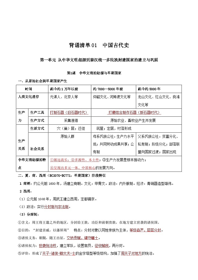 背诵清单01 中国古近史——2023年夏季高中历史学业水平合格性考试背诵清单（纲要上下）01