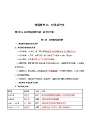 背诵清单05 世界近代史——2023年夏季高中历史学业水平合格性考试背诵清单（纲要上下）