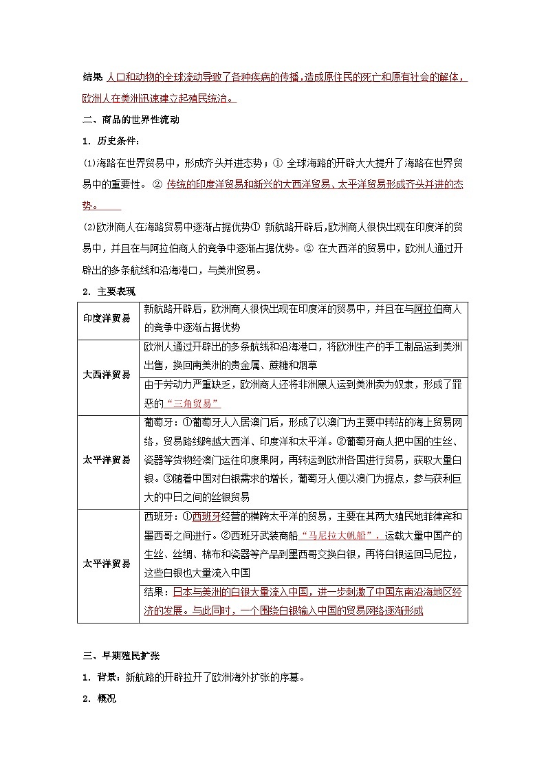 背诵清单05 世界近代史——2023年夏季高中历史学业水平合格性考试背诵清单（纲要上下）03