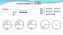 纲要上册 第3-4单元——2023年高中历史学业水平测试复习课件（中外历史纲要上+下）（上海专用）