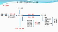 纲要下册 第1-2单元——2023年高中历史学业水平测试复习课件（中外历史纲要上+下）（上海专用）