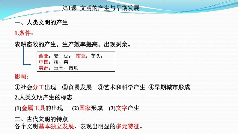 纲要下册 第1-2单元——2023年高中历史学业水平测试复习课件（中外历史纲要上+下）（上海专用）02