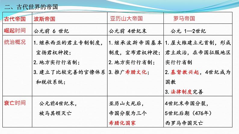 纲要下册 第1-2单元——2023年高中历史学业水平测试复习课件（中外历史纲要上+下）（上海专用）07