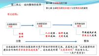 纲要下册 第3-4单元——2023年高中历史学业水平测试复习课件（中外历史纲要上+下）（上海专用）