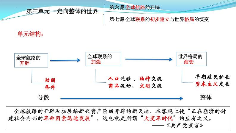 纲要下册 第3-4单元——2023年高中历史学业水平测试复习课件（中外历史纲要上+下）（上海专用）01