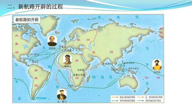 纲要下册 第3-4单元——2023年高中历史学业水平测试复习课件（中外历史纲要上+下）（上海专用）03