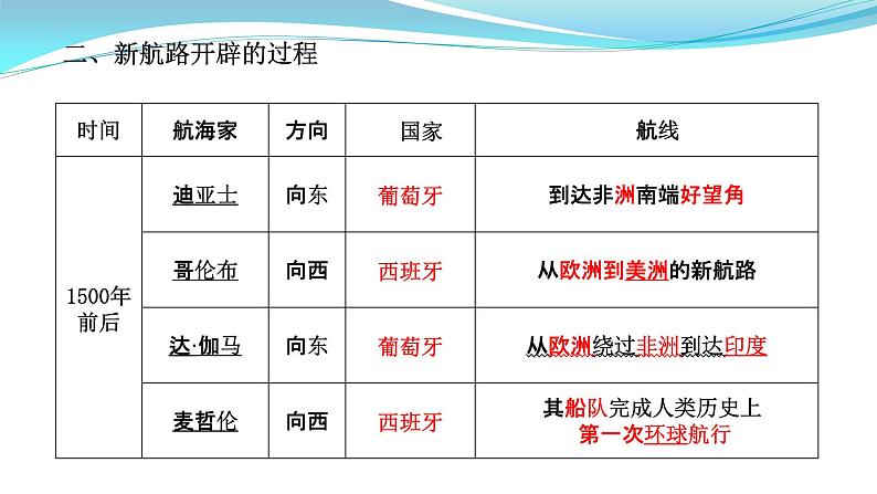 纲要下册 第3-4单元——2023年高中历史学业水平测试复习课件（中外历史纲要上+下）（上海专用）04